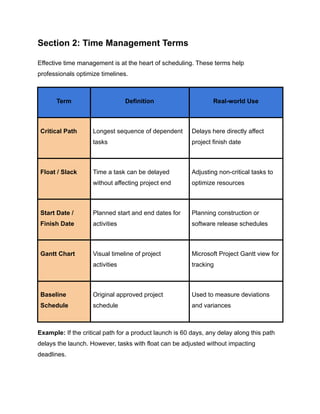 Timeline Terminology Top 50 Scheduling Terms Every Planning and Scheduling Professional ...