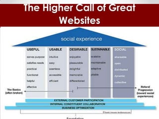 The Higher Call of Great
       Websites
 