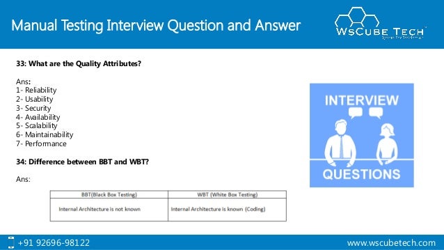 Top 51 Manual Testing Interview Questions with Answer | Manual Testin…