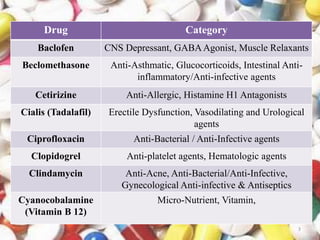 Top 51 most commonly used medicines PPT