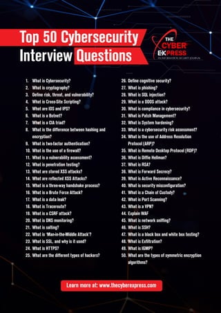 Top 50 Cybersecurity
Interview Questions
1.	 What is Cybersecurity?
2.	 What is cryptography?
3.	 Define risk, threat, and vulnerability?
4.	 What is Cross-Site Scripting?
5.	 What are IDS and IPS?
6.	 What is a Botnet?
7.	 What is a CIA triad?
8.	 What is the difference between hashing and
encryption?
9.	 What is two-factor authentication?
10.	What is the use of a firewall?
11.	What is a vulnerability assessment?
12.	What is penetration testing?
13.	What are stored XSS attacks?
14.	What are reflected XSS Attacks?
15.	What is a three-way handshake process?
16.	What is a Brute Force Attack?
17.	What is a data leak?
18.	What is Traceroute?
19.	What is a CSRF attack?
20.	What is DNS monitoring?
21.	What is salting?
22.	What is ‘Man-in-the-Middle Attack’?
23.	What is SSL, and why is it used?
24.	What is HTTPS?
25.	What are the different types of hackers?
26.	Define cognitive security?
27.	What is phishing?
28.	What is SQL injection?
29.	What is a DDOS attack?
30.	What is compliance in cybersecurity?
31.	What is Patch Management?
32.	What is System hardening?
33.	What is a cybersecurity risk assessment?
34.	What is the use of Address Resolution
Protocol (ARP)?
35.	What is Remote Desktop Protocol (RDP)?
36.	What is Diffie Hellman?
37.	What is RSA?
38.	What is Forward Secrecy?
39.	What is Active Reconnaissance?
40.	What is security misconfiguration?
41.	What is a Chain of Custody?
42.	What is Port Scanning?
43.	What is a VPN?
44.	Explain WAF
45.	What is network sniffing?
46.	What is SSH?
47.	What is a black box and white box testing?
48.	What is Exfiltration?
49.	What is IGMP?
50.	What are the types of symmetric encryption
algorithms?
Learn more at: www.thecyberexpress.com
PRESS
THE
An Information Security Journal
 