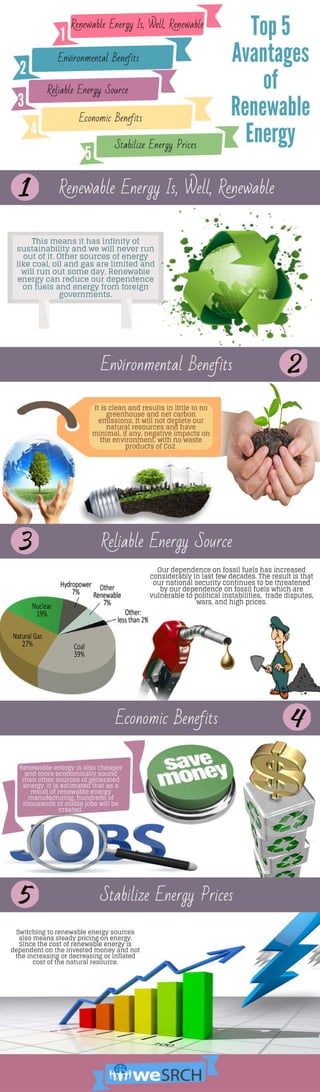 Top 5 Advantages of Renewable Energy