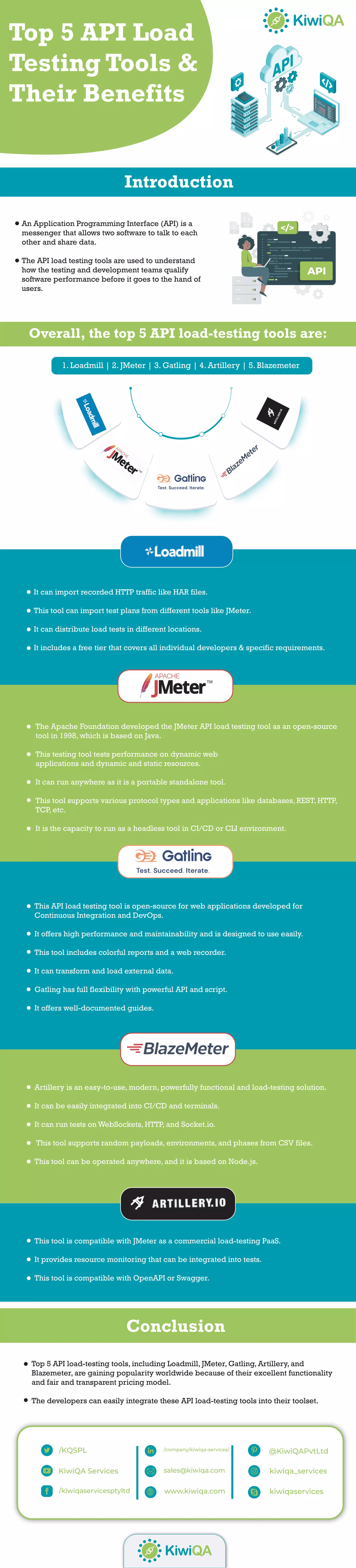 Top 5 API Load Testing Tools & Their Benefits | PDF