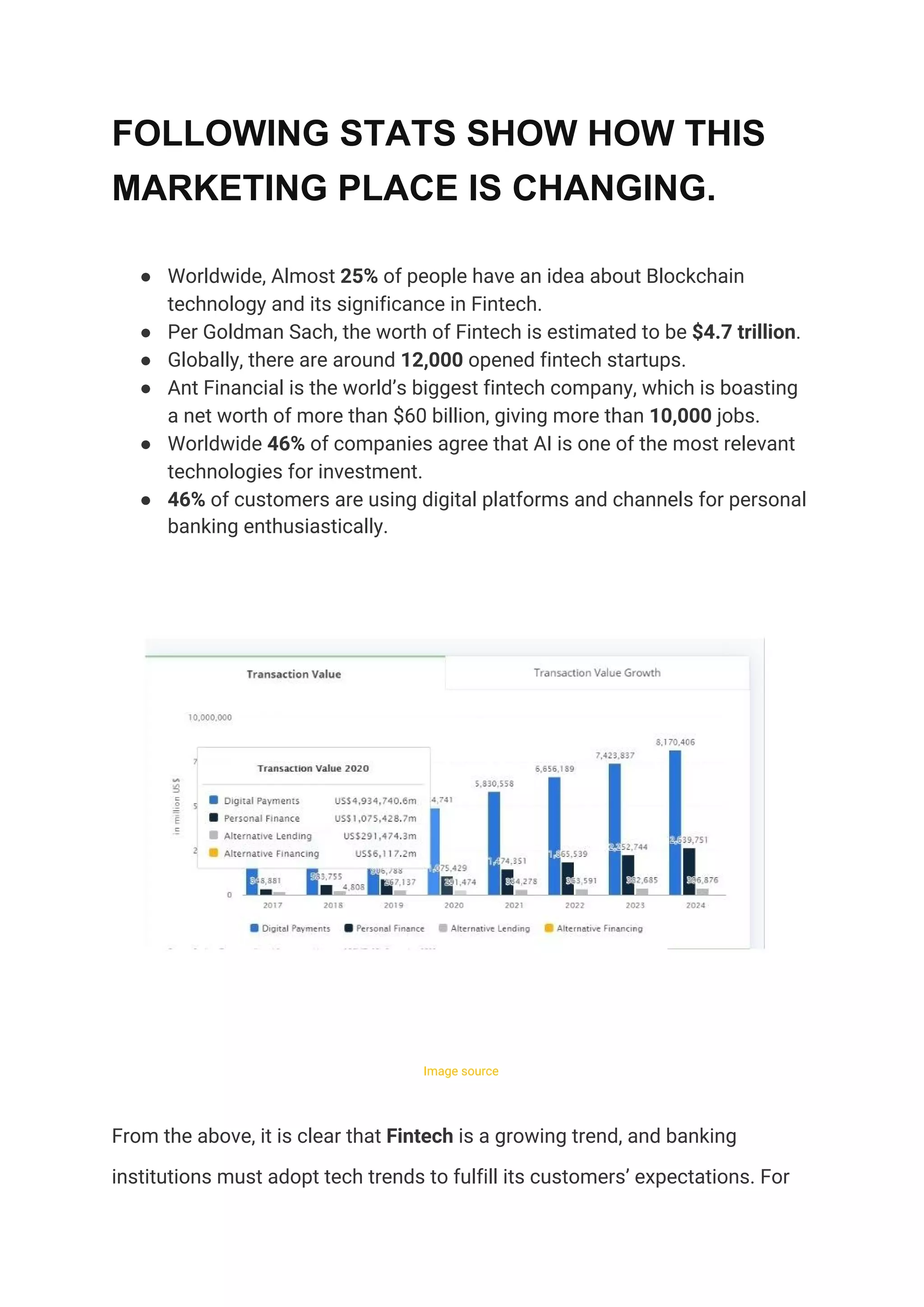 FOLLOWING STATS SHOW HOW THIS
MARKETING PLACE IS CHANGING.
● Worldwide, Almost ​25%​ of people have an idea about Blockchain 
technology and its significance in Fintech. 
● Per Goldman Sach, the worth of Fintech is estimated to be​ $4.7 trillion​. 
● Globally, there are around​ 12,000​ opened fintech startups. 
● Ant Financial is the world’s biggest fintech company, which is boasting 
a net worth of more than $60 billion, giving more than ​10,000​ jobs. 
● Worldwide​ 46%​ of companies agree that AI is one of the most relevant 
technologies for investment. 
● 46%​ of customers are using digital platforms and channels for personal 
banking enthusiastically.  
 
Image source  
From the above, it is clear that ​Fintech​ is a growing trend, and banking 
institutions must adopt tech trends to fulfill its customers’ expectations. For 
 