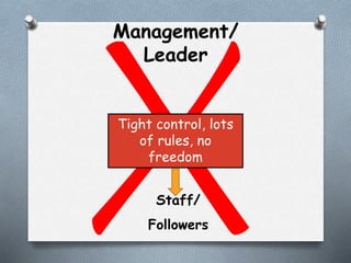 Management/
Leader
Tight control, lots
of rules, no
freedom
Staff/
Followers
 