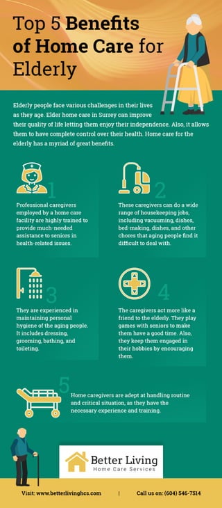 Top 5 Benefits of Home Care for Elderly | PDF