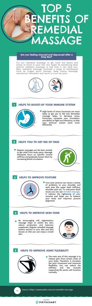  Top 5 Benefits Of Remedial Massage - Infographic