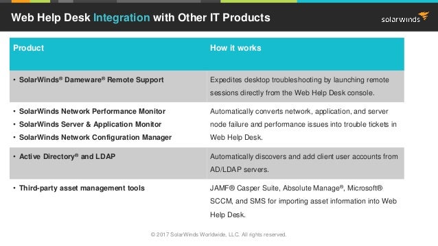 Top 5 Benefits Of Using Web Help Desk For It Asset Management