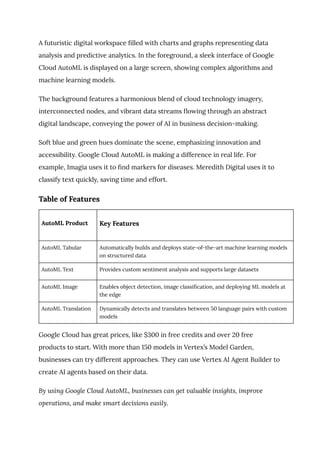 A futuristic digital workspace filled with charts and graphs representing data
analysis and predictive analytics. In the foreground, a sleek interface of Google
Cloud AutoML is displayed on a large screen, showing complex algorithms and
machine learning models.
The background features a harmonious blend of cloud technology imagery,
interconnected nodes, and vibrant data streams flowing through an abstract
digital landscape, conveying the power of AI in business decision-making.
Soft blue and green hues dominate the scene, emphasizing innovation and
accessibility. Google Cloud AutoML is making a difference in real life. For
example, Imagia uses it to find markers for diseases. Meredith Digital uses it to
classify text quickly, saving time and effort.
Table of Features
AutoML Product Key Features
AutoML Tabular Automatically builds and deploys state-of-the-art machine learning models
on structured data
AutoML Text Provides custom sentiment analysis and supports large datasets
AutoML Image Enables object detection, image classification, and deploying ML models at
the edge
AutoML Translation Dynamically detects and translates between 50 language pairs with custom
models
Google Cloud has great prices, like $300 in free credits and over 20 free
products to start. With more than 150 models in Vertex’s Model Garden,
businesses can try different approaches. They can use Vertex AI Agent Builder to
create AI agents based on their data.
By using Google Cloud AutoML, businesses can get valuable insights, improve
operations, and make smart decisions easily.
 
