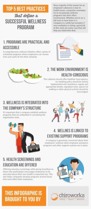 Top 5 Best Practices That Define A Successful Wellness Program