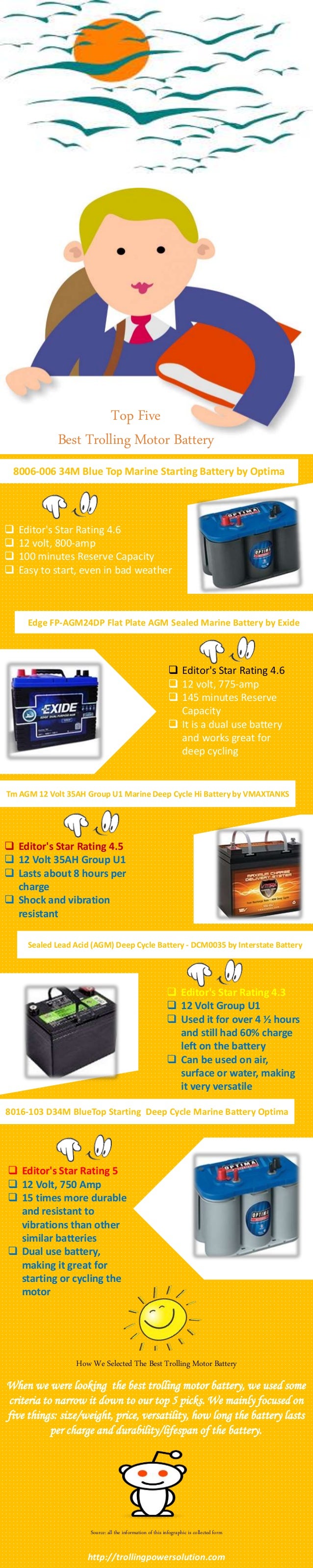 What are Exide Deep Cycle batteries used for?