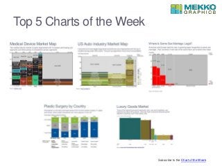 Top 5 Charts of the Week
Subscribe to the Chart of the Week
 