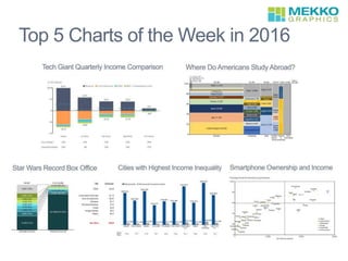 Top 5 Charts of the Week in 2016
 