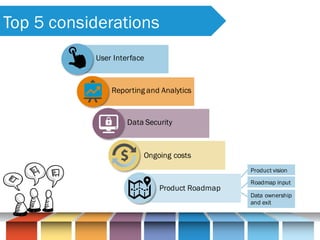 Top 5 considerations
User Interface
Reporting and Analytics
Data Security
Ongoing costs
Product Roadmap
Product vision
Roadmap input
Data ownership
and exit
 