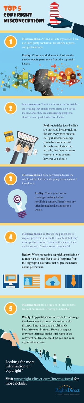 Top 5
copyright
misconceptions
Misconception: As long as I cite my source, I can
use third-party content in my articles, reports
and presentations.
Reality: Citing a work does not eliminate the
need to obtain permission from the copyright
holder.
1
Looking for more
information on
copyright?
Visit www.rightsdirect.com/international for
more details.
Misconception: There are buttons on the article I
am reading that enable me to share it on social
media. Since they are encouraging people to
share it, I can post it wherever I want.
2
Reality: Articles found online
are protected by copyright in
the same way print material
is. If publishers encourage
you to forward material
through a mechanism they
provide, that does not mean
you can use the content
however you choose.
Misconception: I have permission to use the
whole article, but I’m only going to use a chart
from it in a chart.
3
Reality: Check your license
coverage carefully before
modifying content. Permissions are
often limited to the content as a
whole.
Misconception: I contacted the publishers to
request permission to use their content, but they
never got back to me. I assume this means they
don’t care and it’s okay to use the material.
Reality: When requesting copyright permission it
is important to note that a lack of response from
the copyright holder does not negate the need to
obtain permission.
4
5
Misconception: It’s no big deal if I use content
without permission. I won’t get in trouble.
Reality: Copyright protection exists to encourage
the development of new and creative works
that spur innovation and can ultimately
help drive your business. Failure to respect
copyright infringes on the legal rights of the
copyright holder, and could put you and your
organization at risk.
 