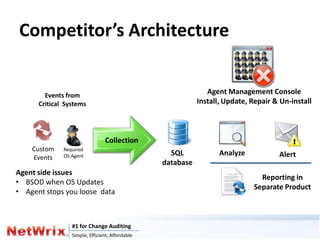 Competitor’s Architecture
                                                                        Deployment Console




        Events from
                                                               Agent Management Console
      Critical Systems                                      Install, Update, Repair & Un-install



                                Collection
    Custom    Required
              OS Agent                             SQL             Analyze                   Alert
    Events
                                                 database
Agent side issues
                                                                                        Reporting in
• BSOD when OS Updates
                                                                                      Separate Product
• Agent stops you loose data



                 #1 for Change Auditing
                 Simple, Efficient, Affordable
 