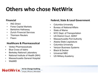 Others who chose NetWrix
    Financial                                             Federal, State & Local Government
    •    ING Direct                                   •     Columbia University
    •    Forex Capital Markets                        •     Bureau of National Affairs
    •    Berkshire Hathaway                           •     State of Maine
    •    Zurich Financial Services                    •     NYC Dept. of Transportation
    •    Thomson Reuters                              •     US District Court, SDNY
    •    Fiserv                                       •     Massachusetts Port Authority
                                                      •     Alaska State Legislature
    Healthcare & Pharmaceutical                       •     Columbia University
•       Vertex Pharmaceuticals                        •     Verizon Business Systems
•       Blue Cross of Idaho                           •     Black & Decker
•       Berkeley National Laboratory                  •     Universal NBC
•       National Institute of Health (NIH)            •     US Military Academy
•       Massachusetts General Hospital
•       WebMD


                      #1 for Change Auditing
                      Simple, Efficient, Affordable
 