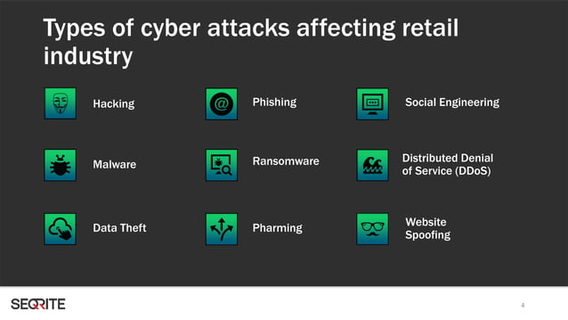 Top 5 Cybersecurity Threats in Retail Industry | PPT