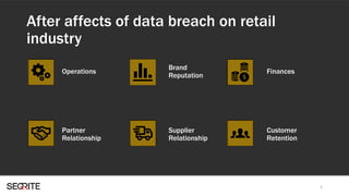 Top 5 Cybersecurity Threats in Retail Industry | PPTX