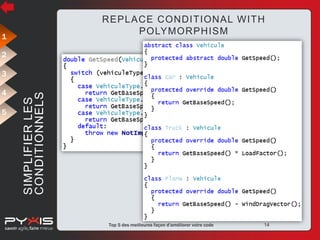 REPLACE CONDITIONAL WITH
POLYMORPHISM

1
2

4
5

SIMPLIFIER LES
CONDITIONNELS

3

© Pyxis Technologies inc.

Top 5 des meilleures façon d'améliorer votre code

14

 