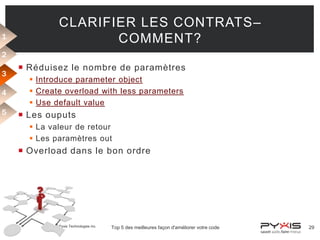 1

CLARIFIER LES CONTRATS–
COMMENT?

2
3
4
5

 Réduisez le nombre de paramètres
 Introduce parameter object
 Create overload with less parameters
 Use default value

 Les ouputs
 La valeur de retour
 Les paramètres out

 Overload dans le bon ordre

© Pyxis Technologies inc.

Top 5 des meilleures façon d'améliorer votre code

29

 