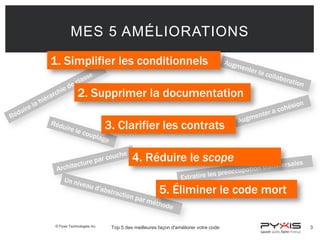 MES 5 AMÉLIORATIONS
1. Simplifier les conditionnels
2. Supprimer la documentation
3. Clarifier les contrats
4. Réduire le scope
5. Éliminer le code mort
© Pyxis Technologies inc.

Top 5 des meilleures façon d'améliorer votre code

3

 