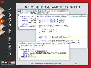 2
3
4
5

CLARIFIER LES CONTRATS

1

INTRODUCE PARAMETER OBJECT

© Pyxis Technologies inc.

Top 5 des meilleures façon d'améliorer votre code

30

 