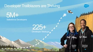 Five Things every Developer Marketing Needs to Know | PDF