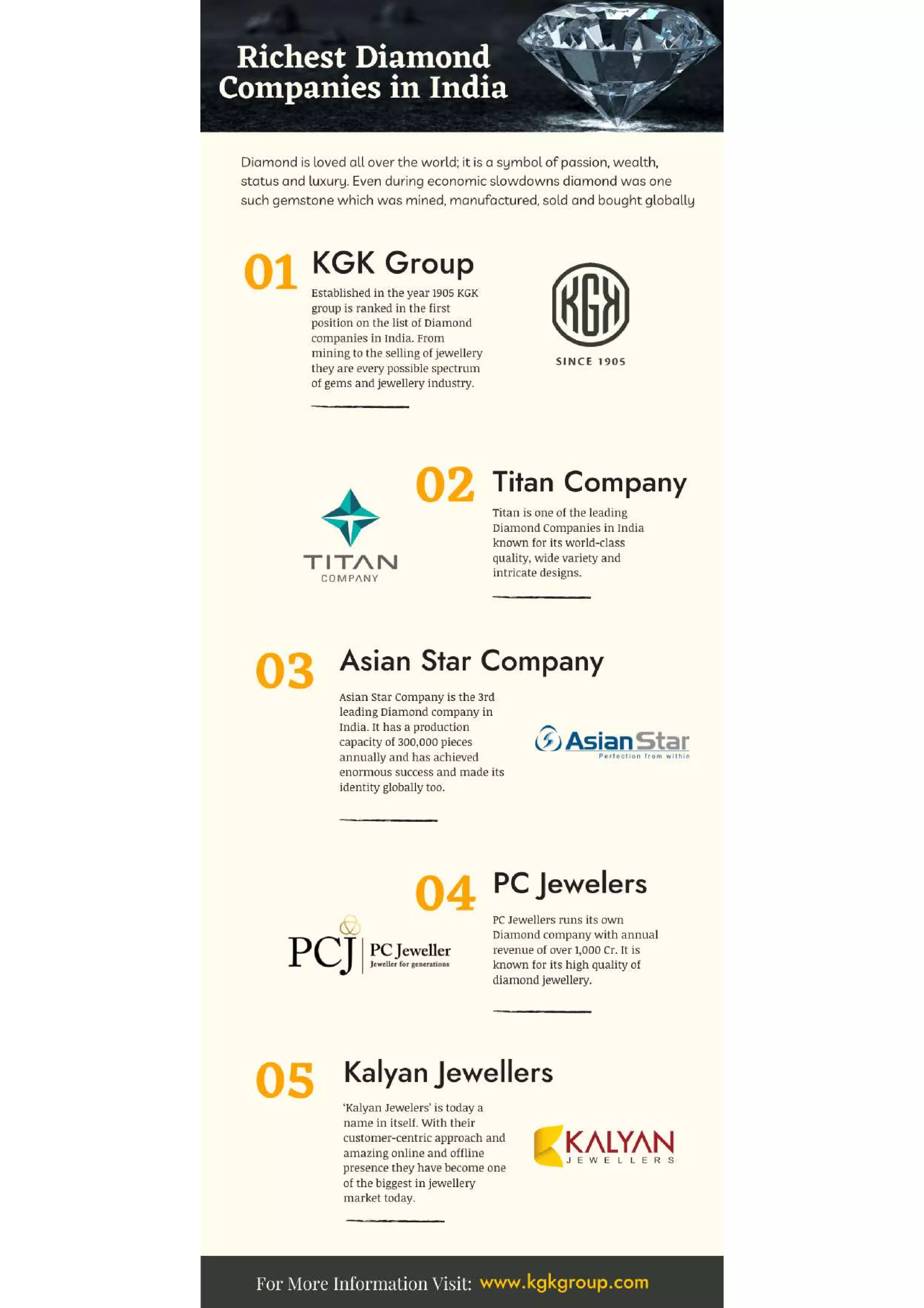 Top 5 diamond companies in india PDF