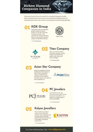 Top 5 diamond companies in india