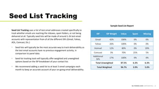 ELITESEM.COM CONFIDENTIAL | 8
Seed List Tracking
Seed List Tracking uses a list of test email addresses created specifical...