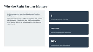 Why the Right Partner Matters
EMR systems are the operational backbone of modern
healthcare.
Every serious build must handle secure patient data, clinical
documentation, e-prescribing, and interoperability with
other hospital systems, all while satisfying HIPAA and ONC
requirements.
5
Established companies evaluated
HL7/FHIR
Interoperability standards are essential
DEN
Major Mountain West healthcare hub
 