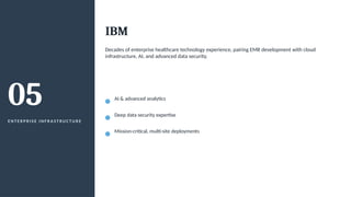 05
E N T E R P R I S E I N F R A S T RU C T U R E
IBM
Decades of enterprise healthcare technology experience, pairing EMR development with cloud
infrastructure, AI, and advanced data security.
AI & advanced analytics
Deep data security expertise
Mission-critical, multi-site deployments
 