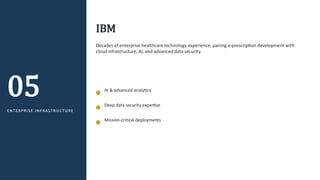 05
E N T E R P R I S E I N F R A S T R U C T U R E
IBM
Decades of enterprise healthcare technology experience, pairing e-prescription development with
cloud infrastructure, AI, and advanced data security.
AI & advanced analytics
Deep data security expertise
Mission-critical deployments
 