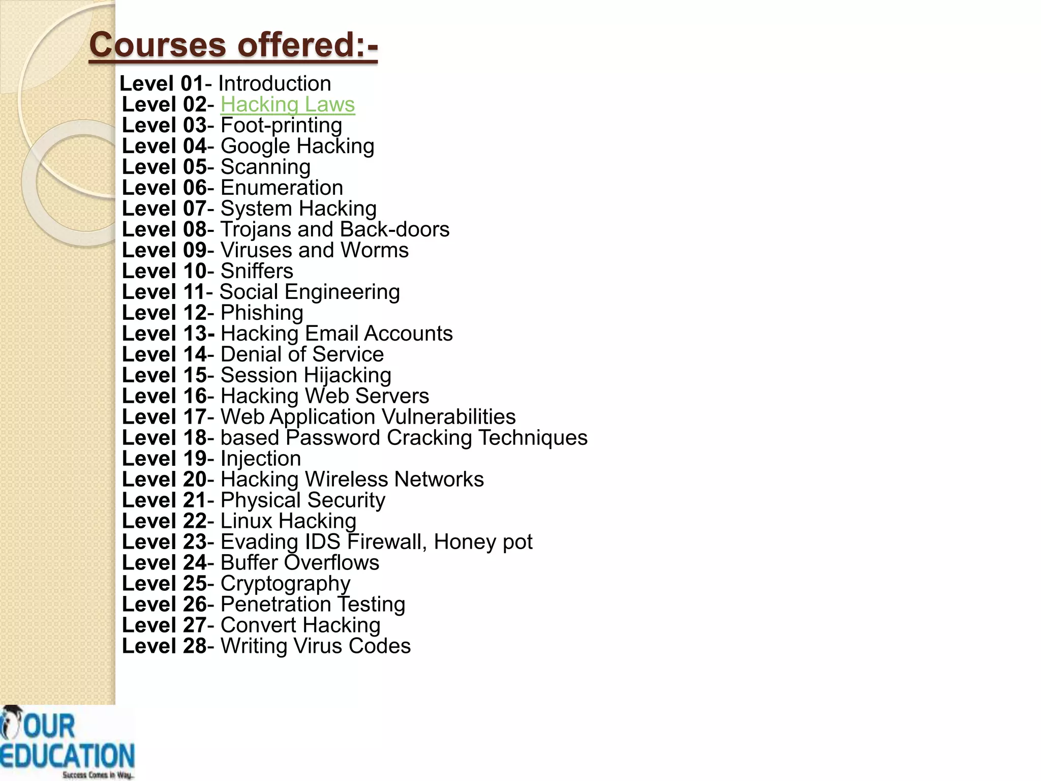 Courses offered:-
Level 01- Introduction
Level 02- Hacking Laws
Level 03- Foot-printing
Level 04- Google Hacking
Level 05- Scanning
Level 06- Enumeration
Level 07- System Hacking
Level 08- Trojans and Back-doors
Level 09- Viruses and Worms
Level 10- Sniffers
Level 11- Social Engineering
Level 12- Phishing
Level 13- Hacking Email Accounts
Level 14- Denial of Service
Level 15- Session Hijacking
Level 16- Hacking Web Servers
Level 17- Web Application Vulnerabilities
Level 18- based Password Cracking Techniques
Level 19- Injection
Level 20- Hacking Wireless Networks
Level 21- Physical Security
Level 22- Linux Hacking
Level 23- Evading IDS Firewall, Honey pot
Level 24- Buffer Overflows
Level 25- Cryptography
Level 26- Penetration Testing
Level 27- Convert Hacking
Level 28- Writing Virus Codes
 
