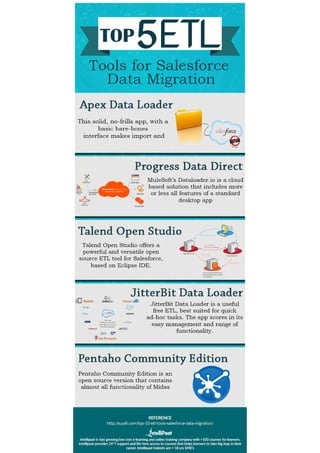 Top 5 ETL Tools for Salesforce Data Migration
