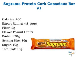 Supreme Protein Carb Conscious Bar#1Calories: 400Expert Rating: 4.8 starsFiber: 2gFlavor: Peanut ButterProtein: 30gServing Size: 86gSugar: 10gTotal Fat: 18g