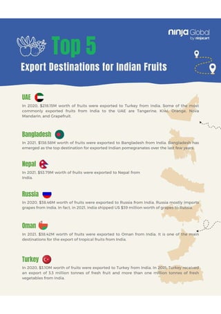Top 5 Export Destinations For indian Fruits.pdf