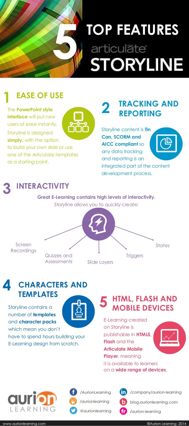 Top 5 Features Of Articulate Storyline