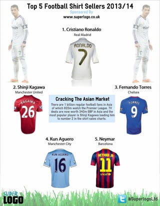 Best Selling Named Football Shirts 2013/14