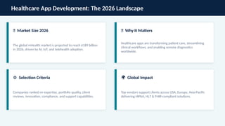 Healthcare App Development: The 2026 Landscape
📱 Market Size 2026
The global mHealth market is projected to reach $189 billion
in 2026, driven by AI, IoT, and telehealth adoption.
🏥 Why It Matters
Healthcare apps are transforming patient care, streamlining
clinical workflows, and enabling remote diagnostics
worldwide.
⚙️Selection Criteria
Companies ranked on expertise, portfolio quality, client
reviews, innovation, compliance, and support capabilities.
🌍 Global Impact
Top vendors support clients across USA, Europe, Asia-Pacific
delivering HIPAA, HL7 & FHIR-compliant solutions.
 
