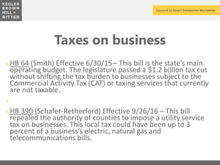 z
Taxes on business
+HB 64 (Smith) Effective 6/30/15– This bill is the state’s main
operating budget. The legislature passed a $1.2 billion tax cut
without shifting the tax burden to businesses subject to the
Commercial Activity Tax (CAT) or taxing services that currently
are not taxable.
+
+HB 390 (Schafer-Retherford) Effective 9/26/16 – This bill
repealed the authority of counties to impose a utility service
tax on businesses. This local tax could have been up to 3
percent of a business’s electric, natural gas and
telecommunications bills.
 