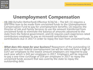 z
Unemployment Compensation
+ HB 390 (Schafer-Retherford) Effective 9/26/16 – The bill: (1) requires a
one-time loan to be made from unclaimed funds to the Unemployment
Compensation Fund to pay for unemployment benefits; (2) requires the
Director of Job and Family Services to use the amount transferred from
unclaimed funds to eliminate the balance of amounts advanced to the
state from the federal government; and (3) requires each experience-rated
contributory employer to pay an increased contribution rate for
contributions due in 2017 in order to repay the loan from unclaimed funds.
+
+ What does this mean for your business? Repayment of the outstanding UI
debt means your federal unemployment tax will be reduced from a high of
$147 per employee to the lowest amount employers are required to pay
each year which is $42 per employee in 2017. Employers will be required
to pay a one-time surcharge of $54 per employee in 2017 to repay the
unclaimed funds account that was used by the state to repay the
outstanding debt.
 