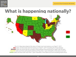 z
z
What is happening nationally?
The U.S. Map above depicts the status of state trust fund solvency as of April 7, 2017.
RED states are those that were borrowing as of April 7, 2017 (including the Virgin Islands).
BROWN states are those that are currently using employer financed bonds to repay Title XII loans.
YELLOW states are those with positive balances of less than 1 year of benefits in the state trust fund.
GREEN states are those with more than 1 year of benefits in the state trust fund (including Puerto Rico).
PR
VI
 