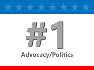 z
z
Advocacy/Politics
 