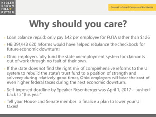 z
Why should you care?
+ Loan balance repaid; only pay $42 per employee for FUTA rather than $126
+ HB 394/HB 620 reforms would have helped rebalance the checkbook for
future economic downturns
+ Ohio employers fully fund the state unemployment system for claimants
out of work through no fault of their own.
+ If the state does not find the right mix of comprehensive reforms to the UI
system to rebuild the state’s trust fund to a position of strength and
solvency during relatively good times, Ohio employers will bear the cost of
even higher federal taxes during the next economic downturn.
+ Self-imposed deadline by Speaker Rosenberger was April 1, 2017 – pushed
back to “this year”
+ Tell your House and Senate member to finalize a plan to lower your UI
taxes!
 