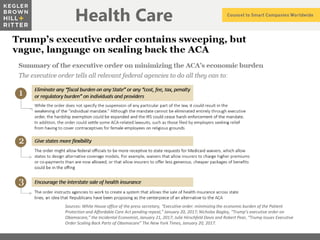 zHealth Care
Sources: White House office of the press secretary, “Executive order: minimizing the economic burden of the Patient
Protection and Affordable Care Act pending repeal,” January 20, 2017; Nicholas Bagley, “Trump’s executive order on
Obamacare,” the Incidental Economist, January 21, 2017; Julie Hirschfeld Davis and Robert Pear, “Trump Issues Executive
Order Scaling Back Parts of Obamacare” The New York Times, January 20, 2017.
 
