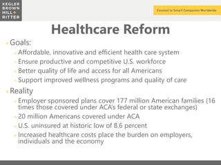 z
Healthcare Reform
+Goals:
+ Affordable, innovative and efficient health care system
+ Ensure productive and competitive U.S. workforce
+ Better quality of life and access for all Americans
+ Support improved wellness programs and quality of care
+Reality
+ Employer sponsored plans cover 177 million American families (16
times those covered under ACA’s federal or state exchanges)
+ 20 million Americans covered under ACA
+ U.S. uninsured at historic low of 8.6 percent
+ Increased healthcare costs place the burden on employers,
individuals and the economy
 