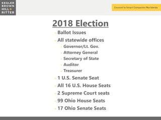 z
2018 Election
+ Ballot Issues
+ All statewide offices
+ Governor/Lt. Gov.
+ Attorney General
+ Secretary of State
+ Auditor
+ Treasurer
+ 1 U.S. Senate Seat
+ All 16 U.S. House Seats
+ 2 Supreme Court seats
+ 99 Ohio House Seats
+ 17 Ohio Senate Seats
 