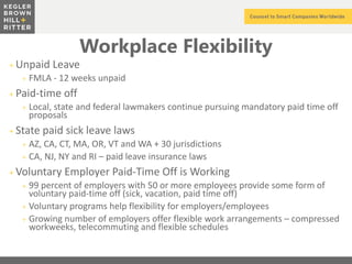 z
Workplace Flexibility
+ Unpaid Leave
+ FMLA - 12 weeks unpaid
+ Paid-time off
+ Local, state and federal lawmakers continue pursuing mandatory paid time off
proposals
+ State paid sick leave laws
+ AZ, CA, CT, MA, OR, VT and WA + 30 jurisdictions
+ CA, NJ, NY and RI – paid leave insurance laws
+ Voluntary Employer Paid-Time Off is Working
+ 99 percent of employers with 50 or more employees provide some form of
voluntary paid-time off (sick, vacation, paid time off)
+ Voluntary programs help flexibility for employers/employees
+ Growing number of employers offer flexible work arrangements – compressed
workweeks, telecommuting and flexible schedules
 